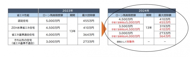 住宅ローン控除(2).jpg